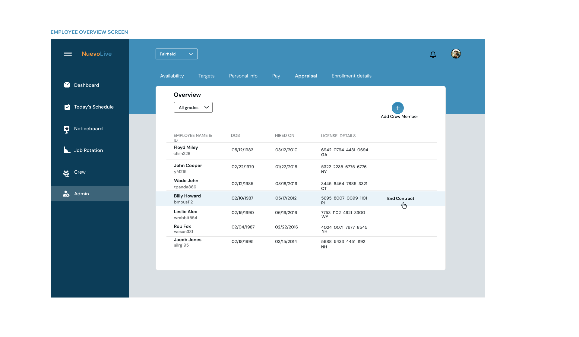 Employee Overview Screen